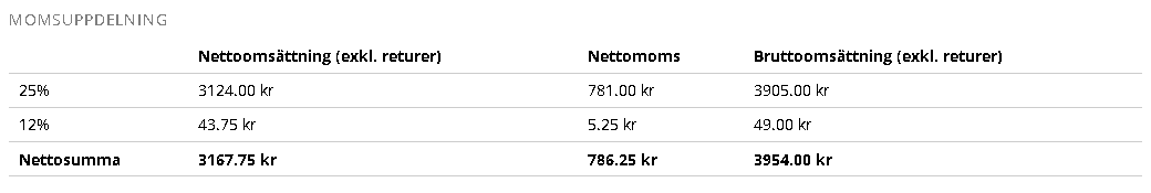 Momsuppdelningen i Bokföringsrapporten