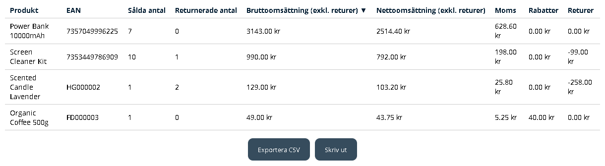 Produkttabellen med knapparna Exportera CSV och Skriv ut